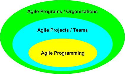 Agile Shells